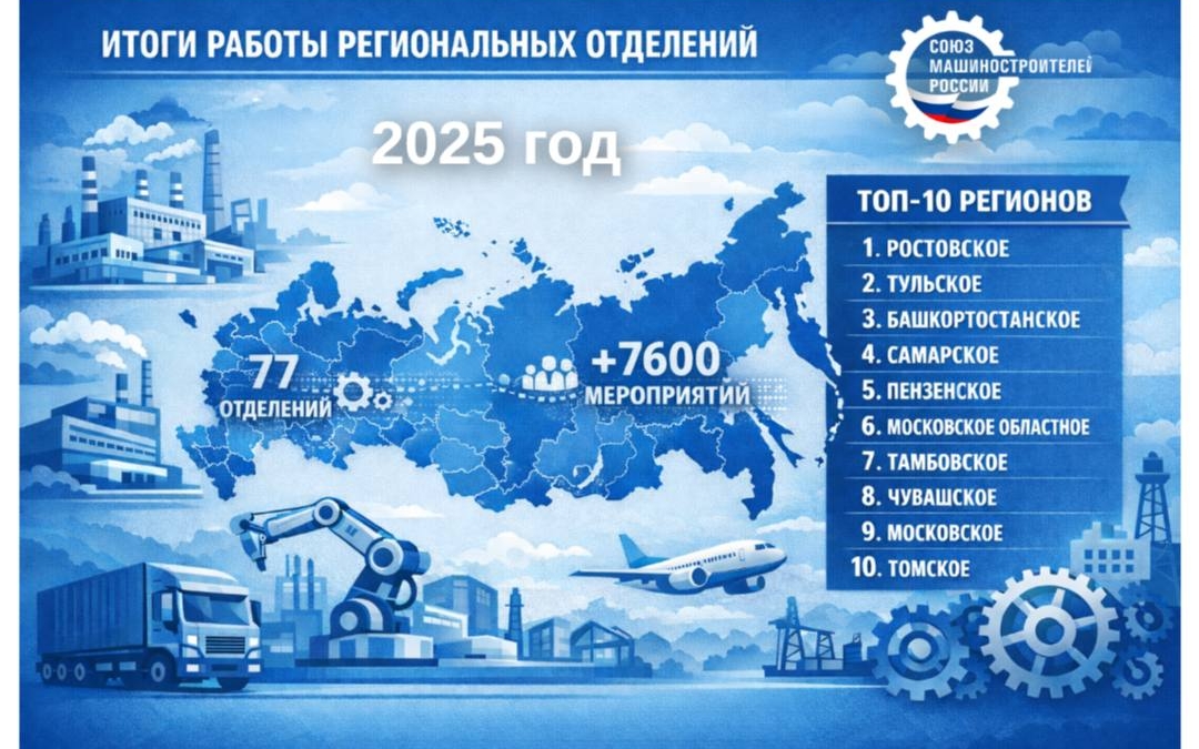 Владимир Гутенев похвалил тульское отделение Союза машиностроителей, не боящееся ответственности и новых решений Союз машиностроителей России